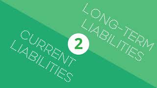 Current vs Long-Term Liabilities