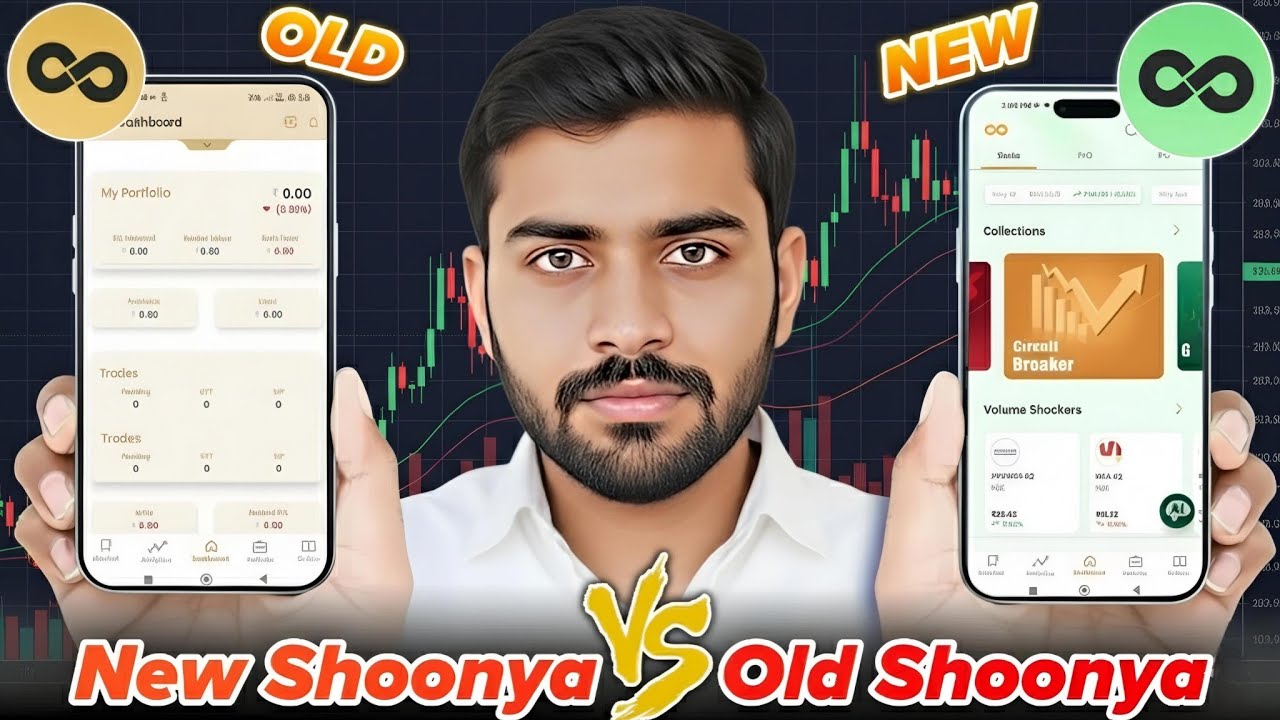Shoonya ने Game बदल दिया! नया Trading App Full Review 🔥