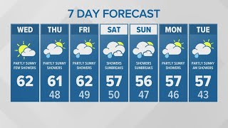 Partly sunny with a few showers | KING 5 Weather