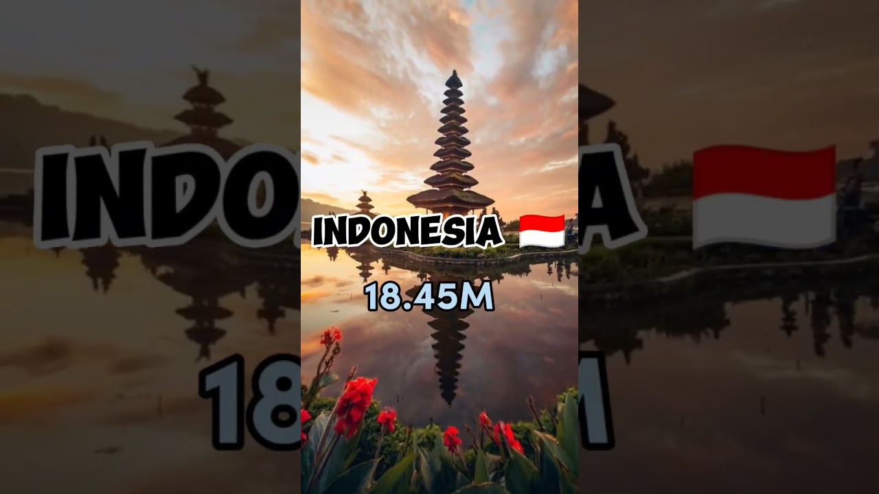 Top 10 Countries With Most Twitter Users 2023 