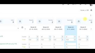 KPI Module