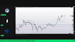 Trading with Skew