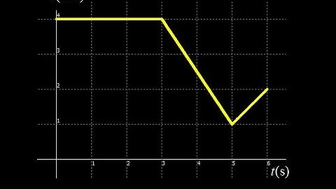 Velocity-time graph to compute instantaneous acceleration, average velocity from a velocity graph.