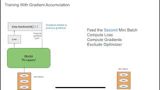 Gradient Accumulation