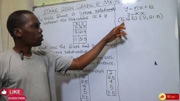 STAAR Test 2024 Exams Question: Linear Function Question for Grade 8