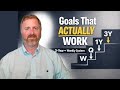 How I Set Goals That Actually Work (3-Year → Weekly Framework)