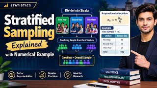 Stratified Sampling Explained with a Numerical Example | Statistics