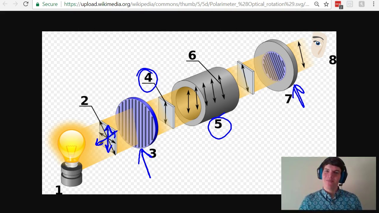 MCAT Question of the Day: Polarimeter Tubes and Observed Rotation - YouTube