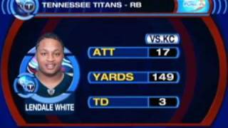 Gillette's Phenomenal Players