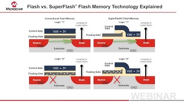 Flash vs  SuperFlash® Flash Memory Technology Explained Webinar