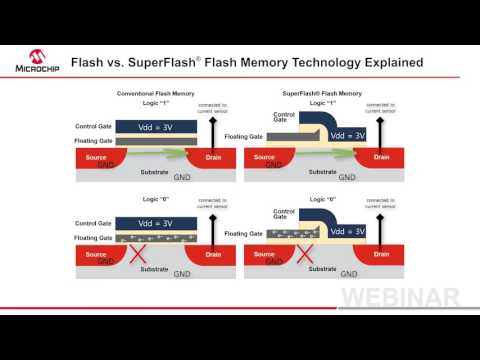 Flash vs  SuperFlash® Flash Memory Technology Explained Webinar