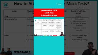 SEBI Grade A Mock Test Strategy | 3-Round Formula to Maximize Score