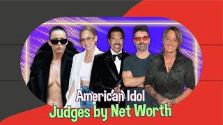 Ranking Every American Idol Judge by Net Worth: Who's the Richest?