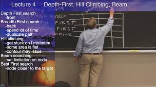 VISUAL CLASS NOTES FOR MIT AI Lecture 4