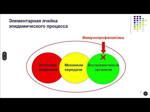 Специфическая профилактика инфекционных заболеваний.