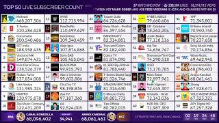 top 50 live sub count timelapse 37 (9d)