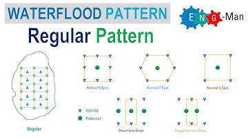 Waterflood: Regular Patterns