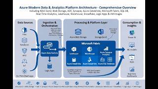 Azure Data Factory Introduction | What is ADF? | Azure Data Engineering Tutorial for Beginners