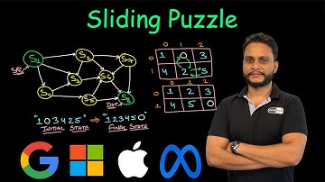 Sliding Puzzle | Leetcode 773