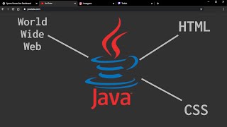 Adding Simple CSS support | Java Web Browser | Ep. 2