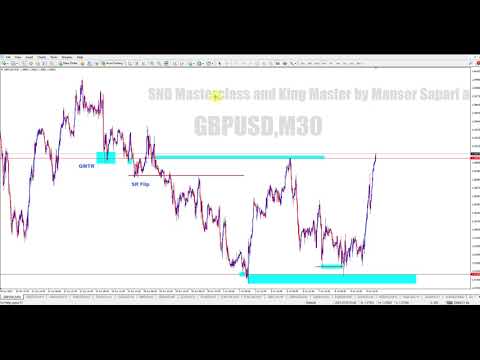 SR Flip fakeout v2 Another Fakeout Setup in Forex - YouTube