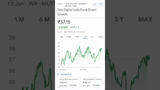 Tata Digital India Fund Direct Growth || June 14, 2023