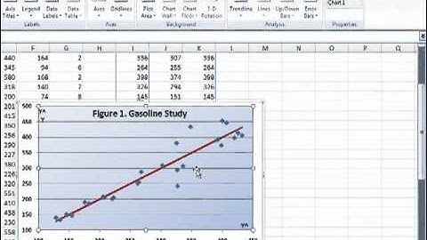 Create a Scatter Diagram Using MS Excel 2007