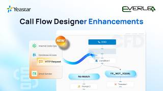 10+ Call Flow Designer Enhancements | Yeastar P-Series Updates