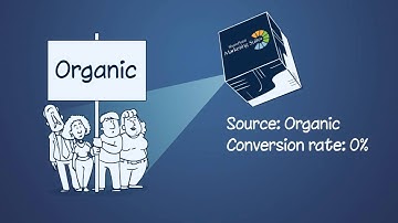 SharePoint Marketing Suite - Optimization