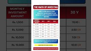 How Much Can SIP Grow at 15% | SIP Calculator Magic #mutualfunds #moneymindset