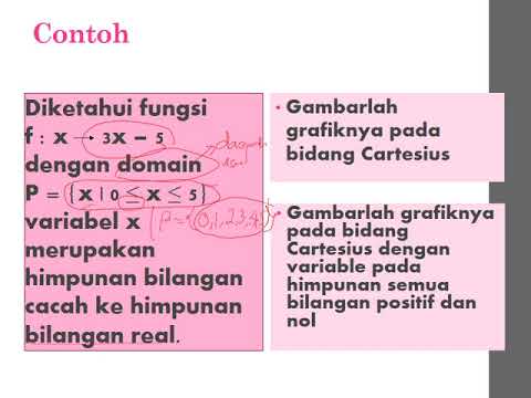Menggambar Grafik Fungsi Youtube