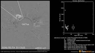 A Non Earth directed CME at 2026-05-04 21:24:00 UTC