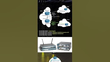 Cisco BGP Local Preference Configuration Example..!  | FREE CCNP 350-401 Shorts | IPCisco.com