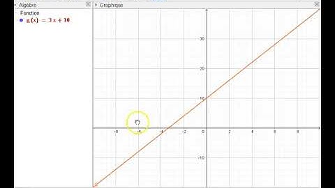 Geogebra : tracer la courbe représentative d