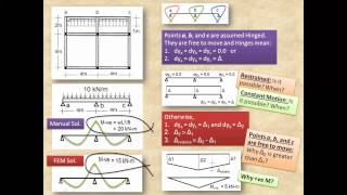 4 Finite Element Method Introduction Lecture 04 24 01 2014