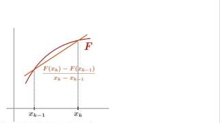 The Fundamental Theorem of Calculus (Evaluation Theorem)