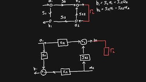 Signal Flow Graph Example Part 1