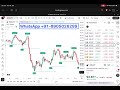🔴Tradingview Best Free Scalping Indicator ll Option Trading
