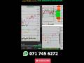 GOLD Live Trade 200 pips 😉🎧 | FXC Trader #youtubeshorts