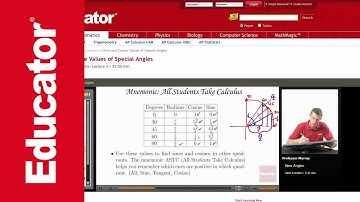 Trigonometry: Special Angles