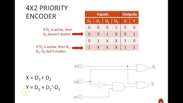 Digital Design (120 6a5) Combinational Circuit: Encoders