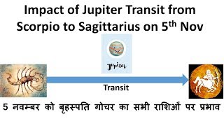 Impact of Jupiter Transit on 5th Nov 2019 on Zodiac Signs | 5 नवम्बर को गुरु गोचर का प्रभाव