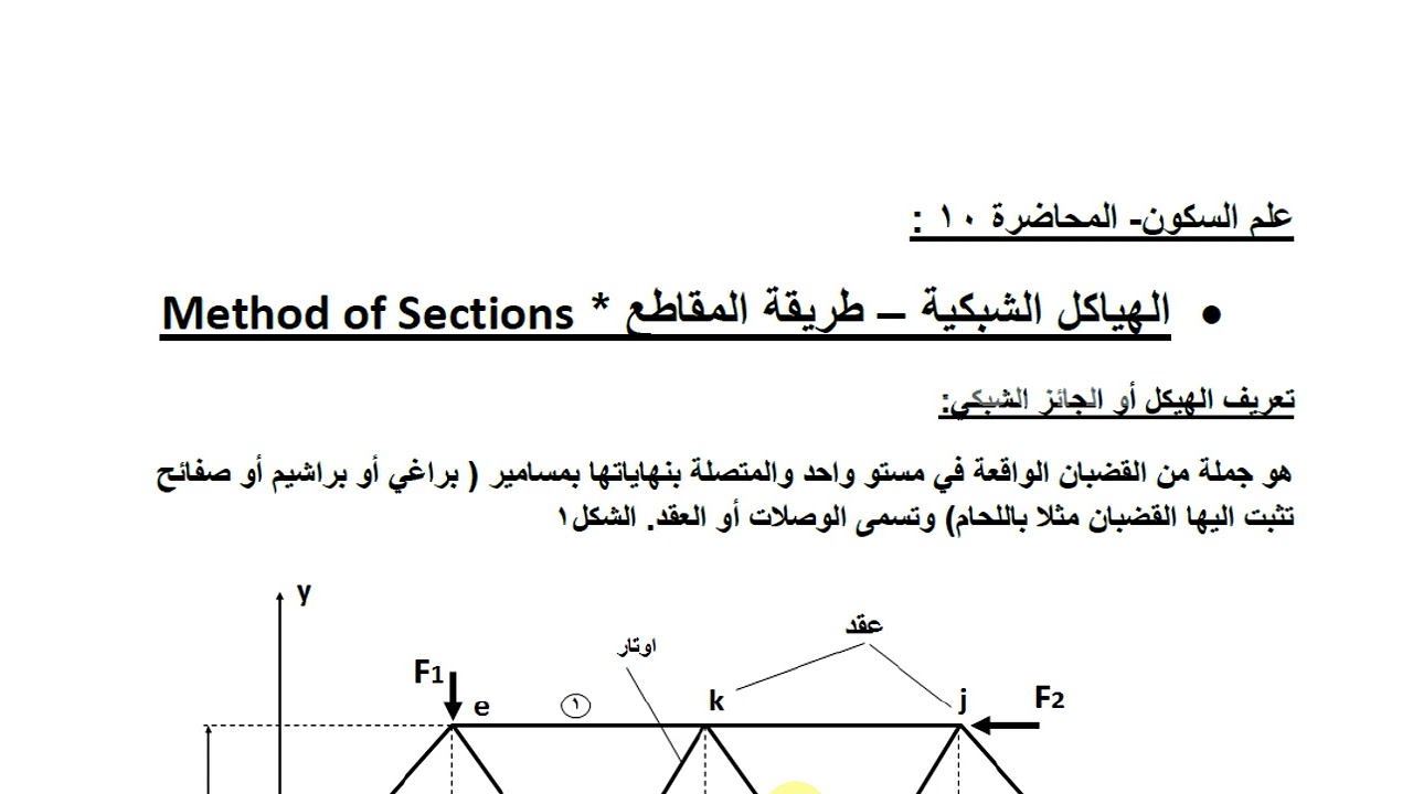 م١٠ صوتي تحليل الهياكل الشبكية المقاطع د.انور المصري