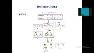 multimedia lecture 4 Huffman Coding