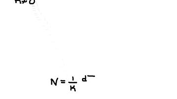 Curvature and Normal