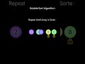 Bubble Sort in 35 seconds | DSA #shorts #dsa #algorithms