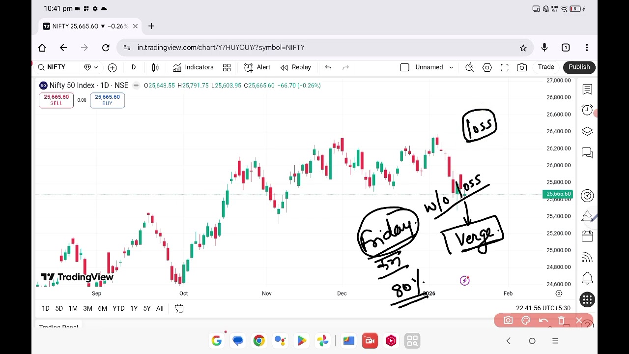 Power of candle analysis Nifty 16 January 2026