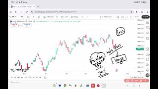 Power Of Candle Analysis Nifty 16 January 2026