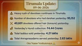 Today's Tirupati Updates: Darshan Waiting Time &amp; Crowd Report | Shakti Tirupati Daily Updates Eng