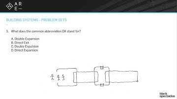 DX Abbreviation - Building Systems Mock Exam - Architect Registration Exam A.R.E. Webinar
